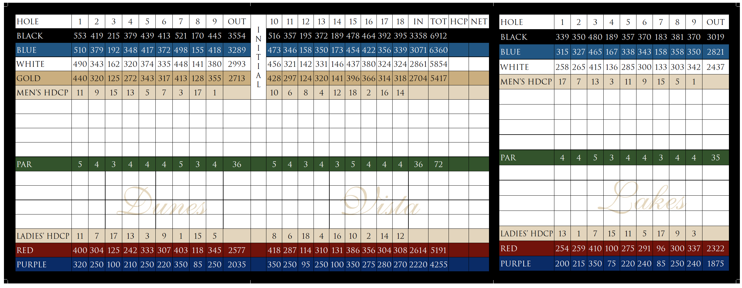 Scorecard Glenlakes Golf Club